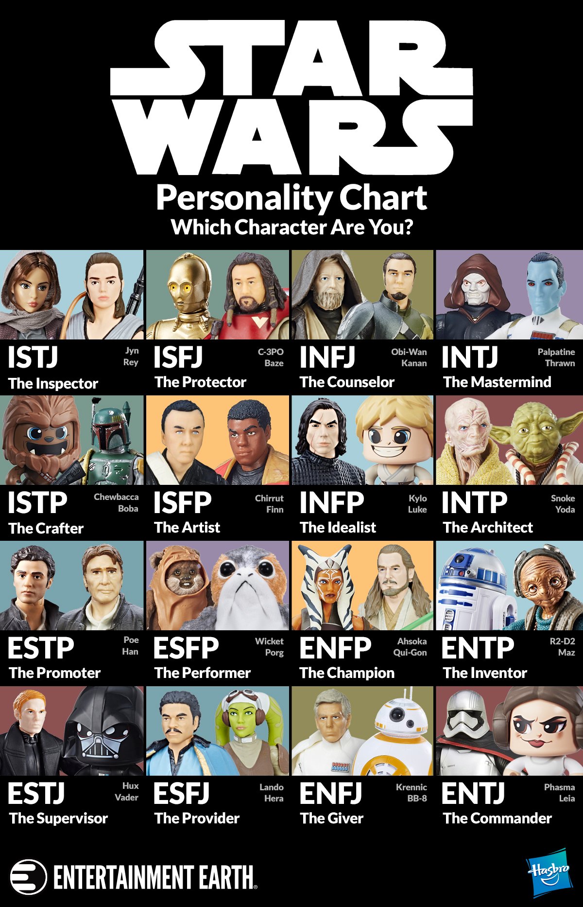 Star Wars Character Personality Chart
